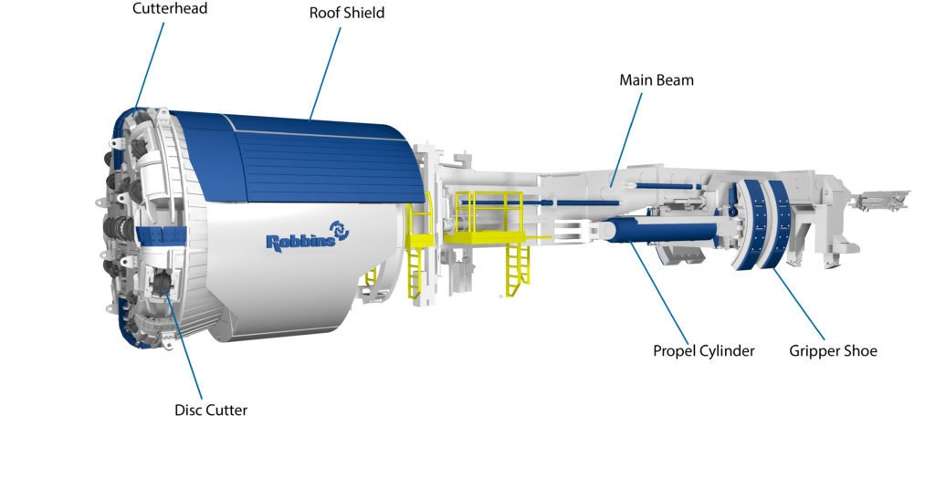 how does an underground boring machine work?